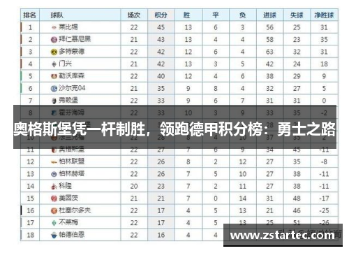 奥格斯堡凭一杆制胜，领跑德甲积分榜：勇士之路